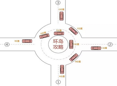 車輛進出環(huán)島時需要打轉(zhuǎn)向燈嗎?